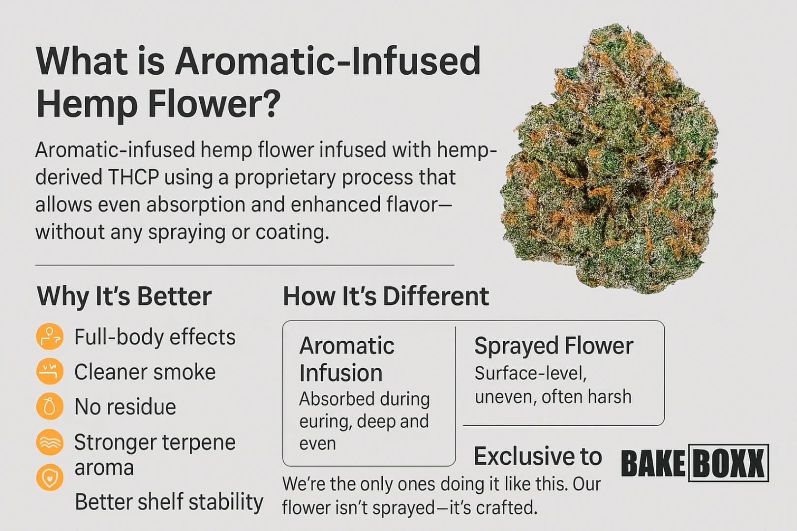 THCP Flower Image, showing high quality thca flower buds in a bag.